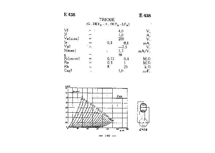 E438 Philips Holland - nos tube